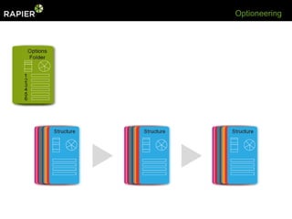 Optioneering




              1                        2   3




Rapid project definition & reporting
 
