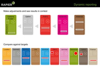 Dynamic reporting

Make adjustments and see results in context




Compare against targets
 