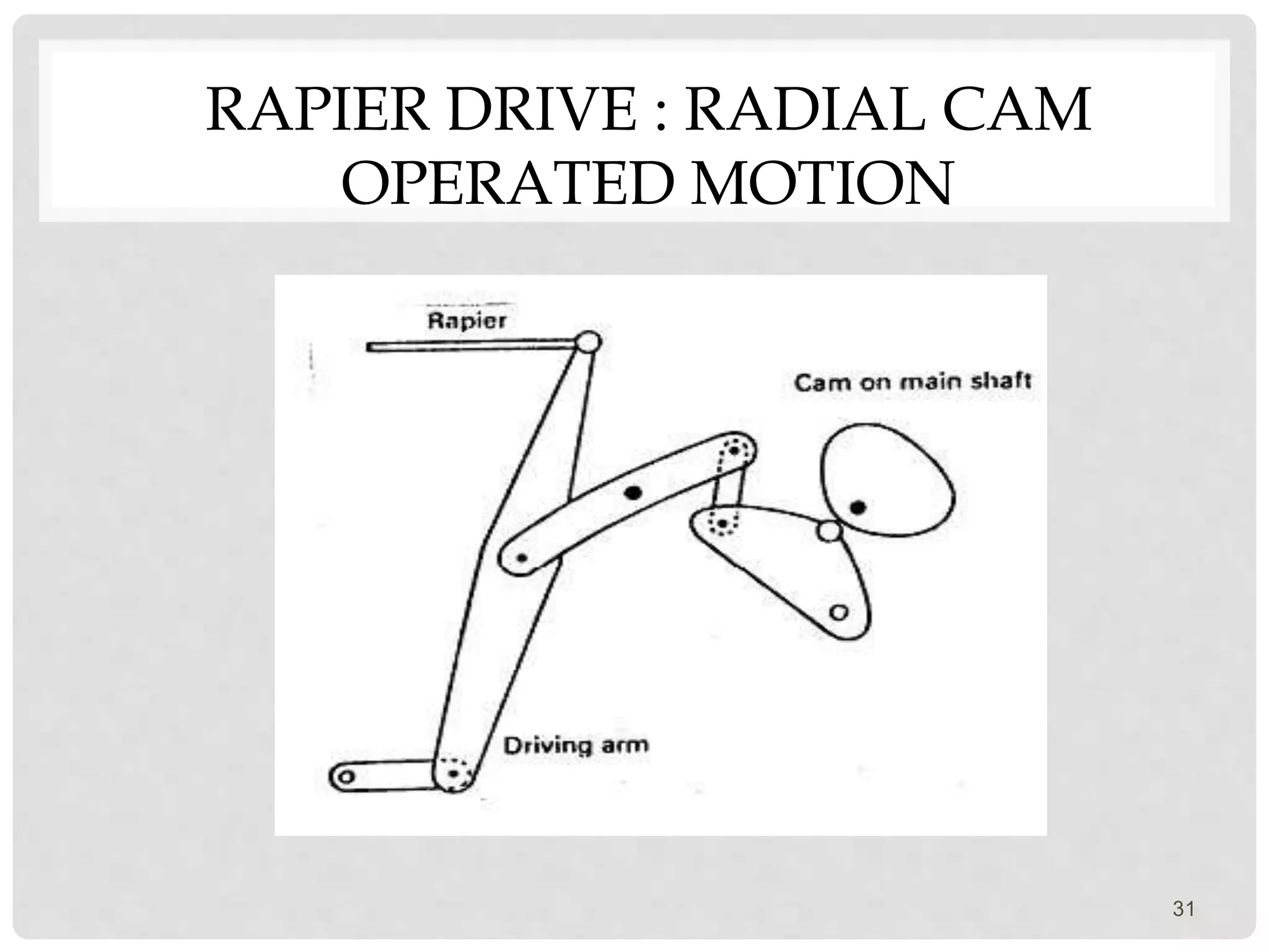 RAPIER DRIVE : RADIAL CAM
OPERATED MOTION
31
 