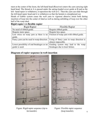 6
meet at the center of the loom, the left-hand head (Receiver) enters the yarn carrying right
hand head. The thread at A is passed under the spring-loaded cover guide at B and as the
left –hand rapier is withdrawn, it reposition the weft at C. Then the yarn can slide through
the left-hand rapier head and it is withdrawn so that the hairpin is straightened out.
Heads of Gabler system cause the weft yarn to vigorous abrasive strain both during
insertion of loop into the center of shed as well as during unfolding of loop over the other
half of the warp shed.
Rigid rapier v/s flexible rapier
Rigid Rapier Flexible Rapier
No need of ribbed guide. Require ribbed guide.
Require more space. Require less space.
Low stress on warp yarn as there is no
guide.
Friction of warp yarn with ribbed guide.
Fancy yarn can be used in warp direction. Using of fancy yarn in warp direction is
almost impossible.
Lower possibility of end breakages as no
guide is used.
Guiding system may lead to the warp
breakages due to knot failure.
Diagram of rapier sequence in weft insertion
Figure: Rigid rapier sequence (tip to
tip transfer).
Figure: Flexible rapier sequence
(loop transfer).
 