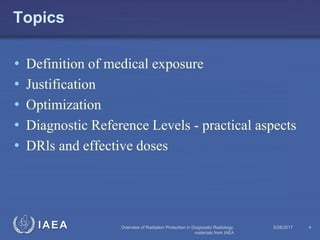 Radiation Protection in Diagnostic and Interventional Radiology, MDIRT ...
