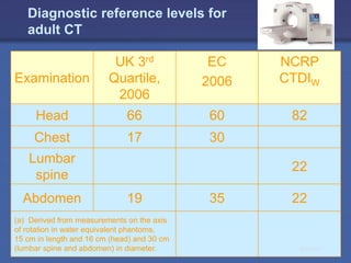 Radiation Protection in Diagnostic and Interventional Radiology, MDIRT ...