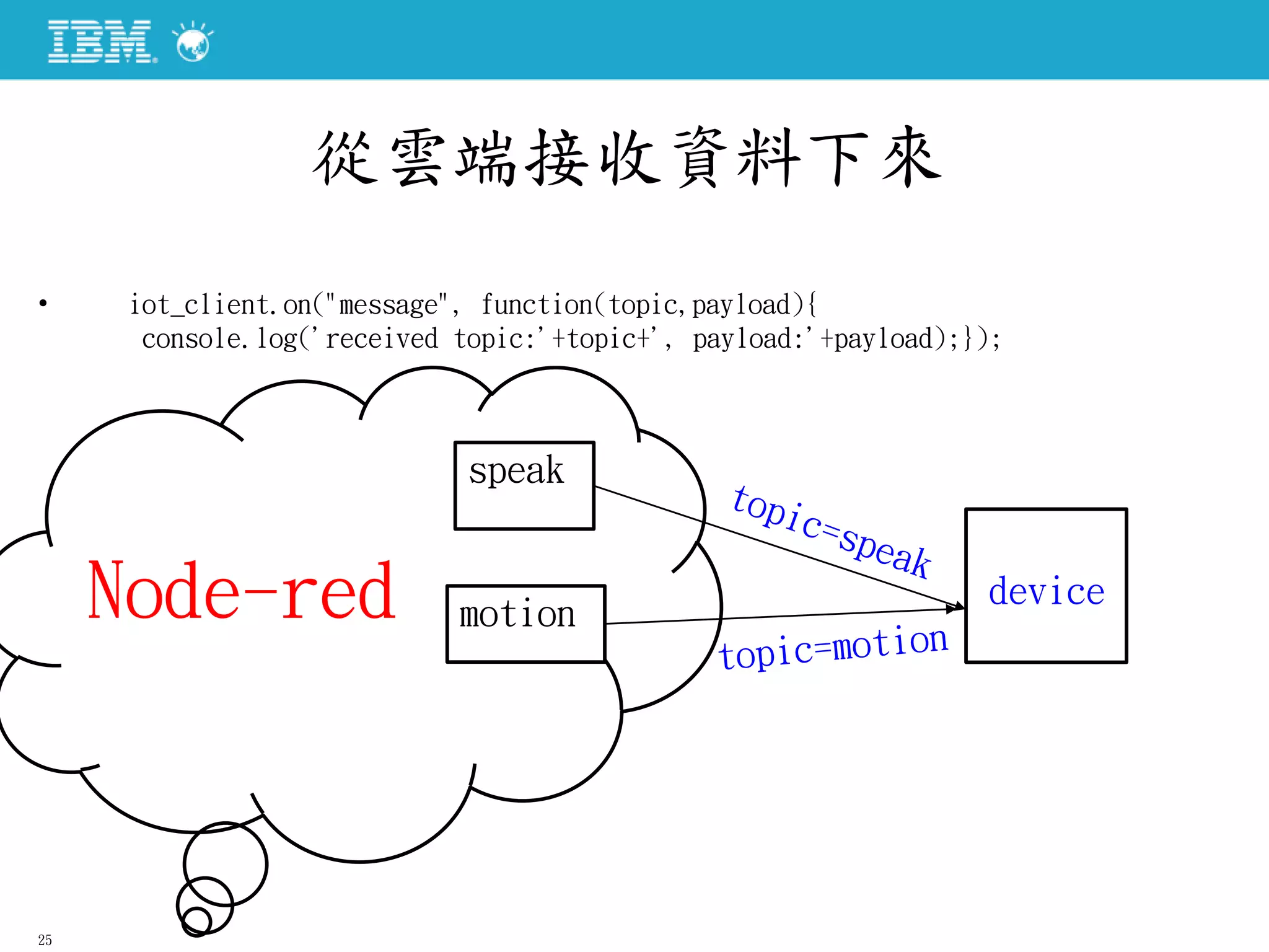 從雲端接收資料下來
• iot_client.on("message", function(topic,payload){
console.log('received topic:'+topic+', payload:'+payload);});
25
speak
Node-red device
motion
 