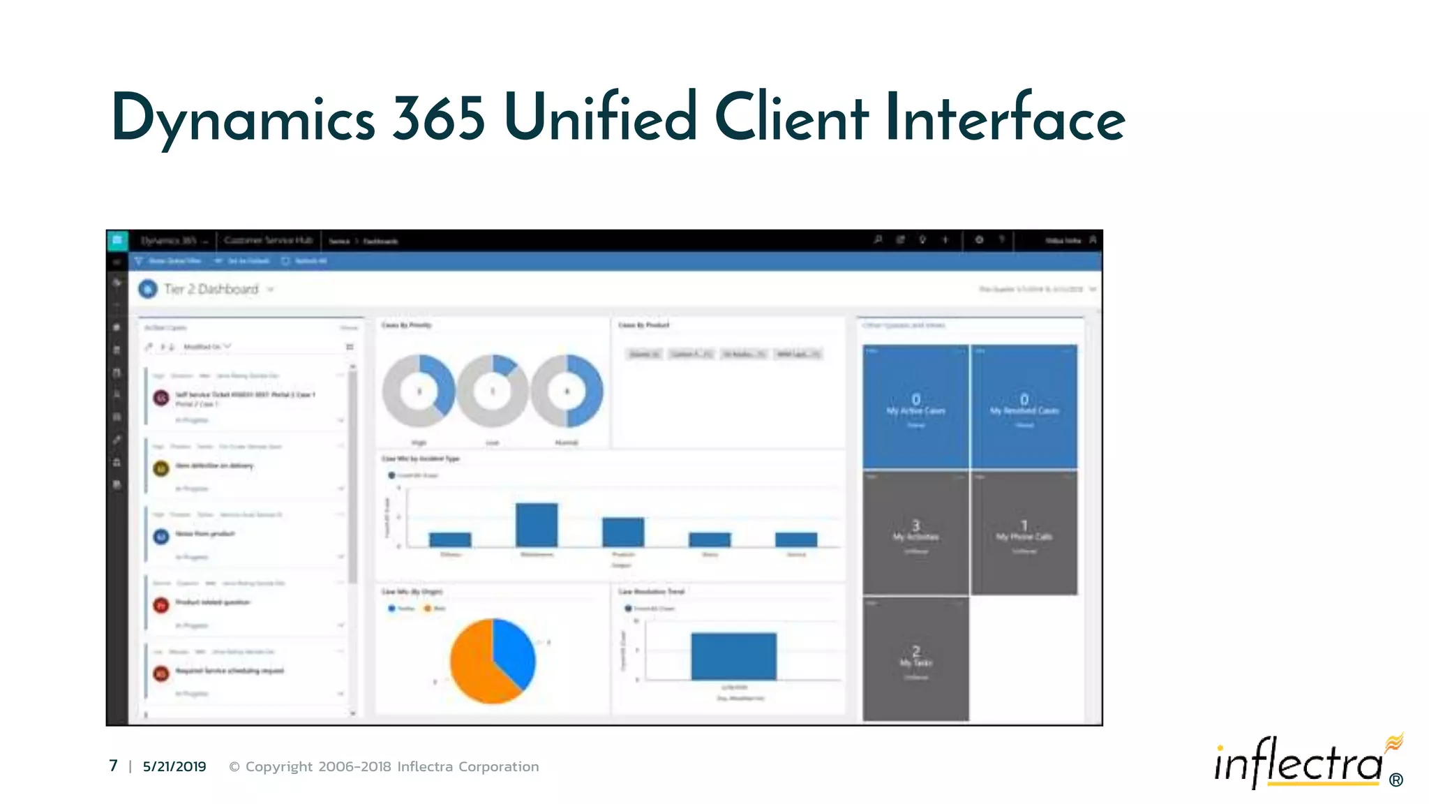 ®
7 | 5/21/2019 © Copyright 2006-2018 Inflectra Corporation
®
Dynamics 365 Unified Client Interface
