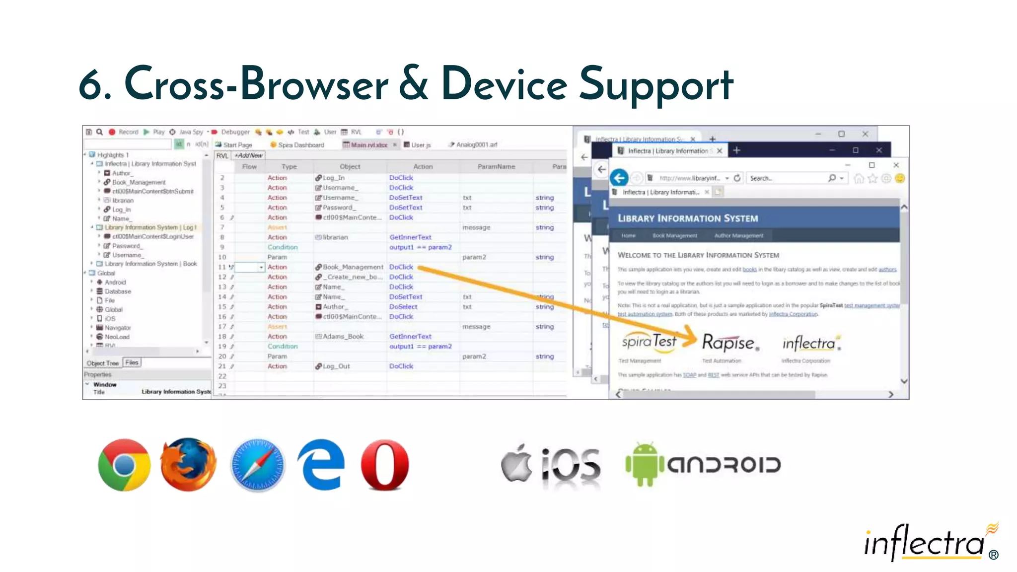 ®®
6. Cross-Browser & Device Support
 