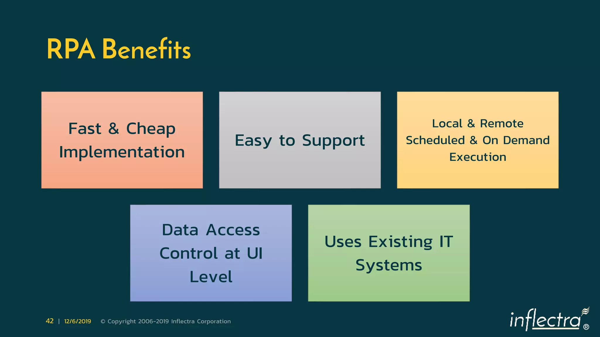 ®
42 | 12/6/2019 © Copyright 2006-2019 Inflectra Corporation
RPA Benefits
Fast & Cheap
Implementation
Easy to Support
Local & Remote
Scheduled & On Demand
Execution
Data Access
Control at UI
Level
Uses Existing IT
Systems
 
