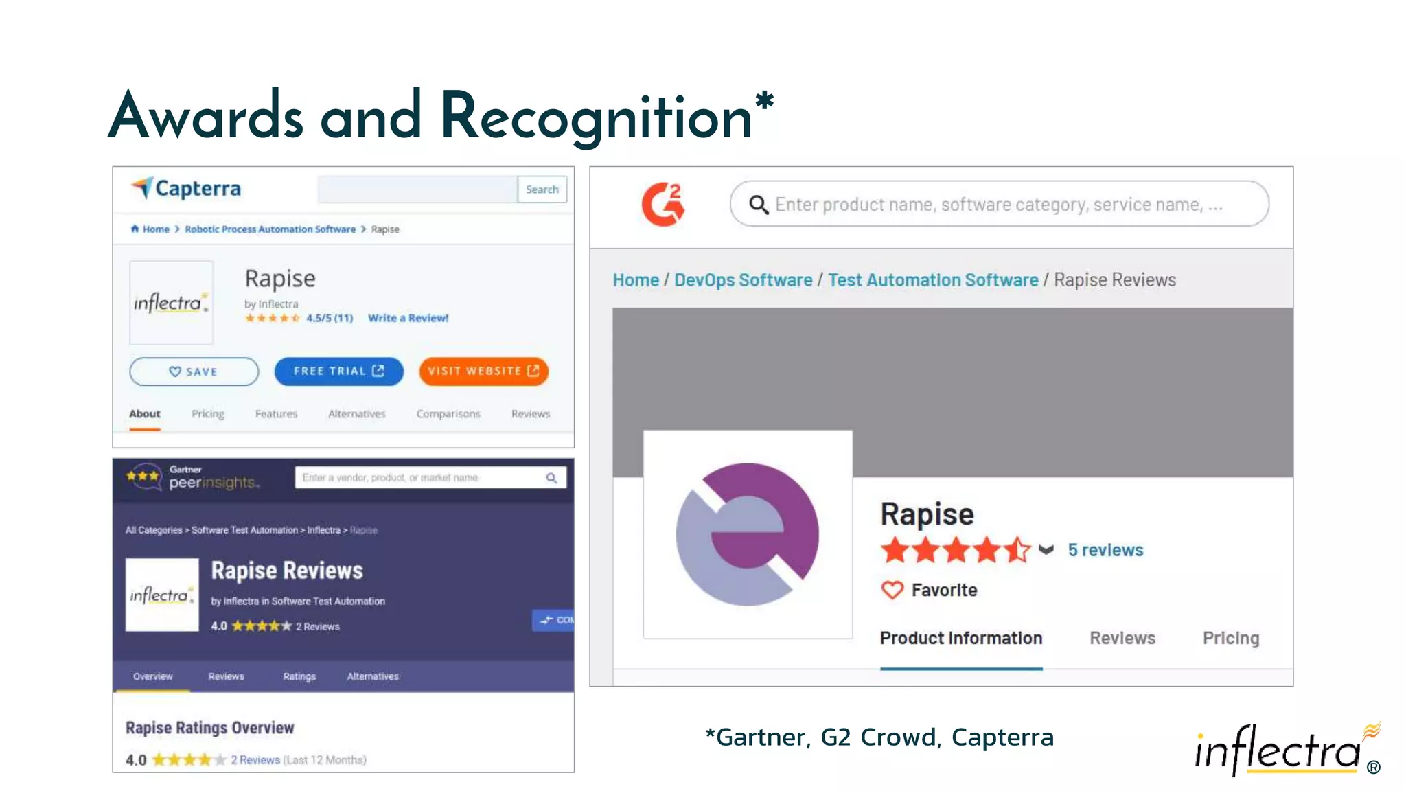 ®
®
Awards and Recognition*
*Gartner, G2 Crowd, Capterra
 