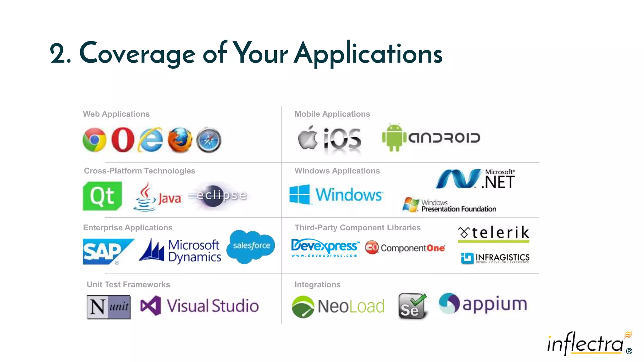 ®
®
2. Coverage of Your Applications
Web Applications
Cross-Platform Technologies
Unit Test Frameworks
Enterprise Applications
Mobile Applications
Windows Applications
Integrations
Third-Party Component Libraries
 