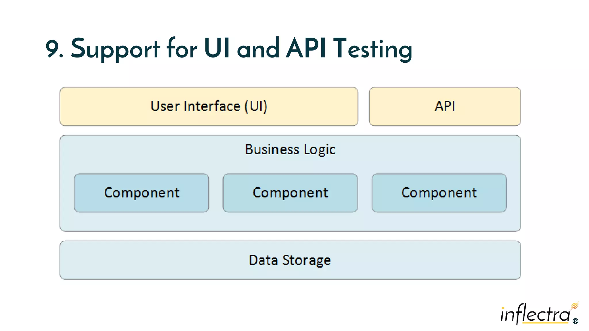 ®
®
9. Support for UI and API Testing
 