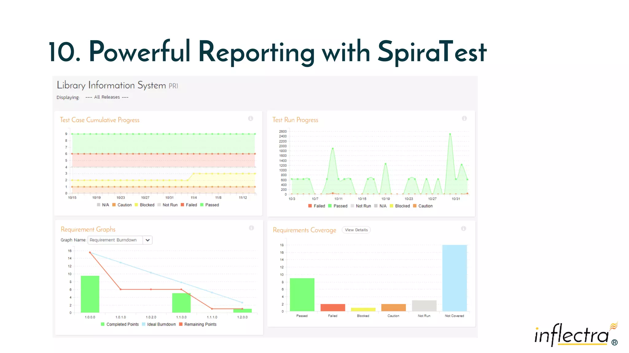 ®
®
10. Powerful Reporting with SpiraTest
 
