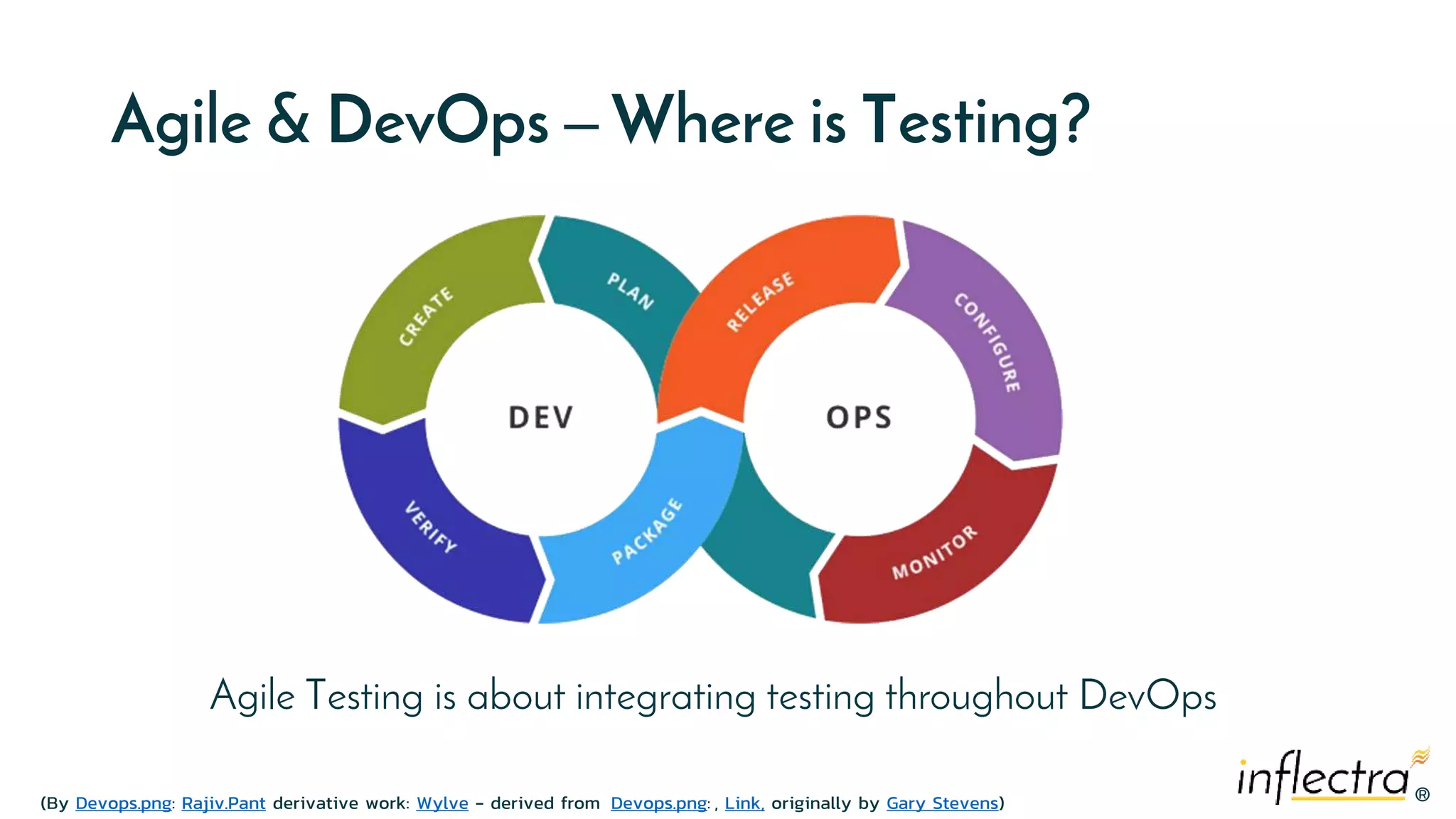®
®
Agile & DevOps – Where is Testing?
Agile Testing is about integrating testing throughout DevOps
(By Devops.png: Rajiv.Pant derivative work: Wylve - derived from Devops.png: , Link, originally by Gary Stevens)
 