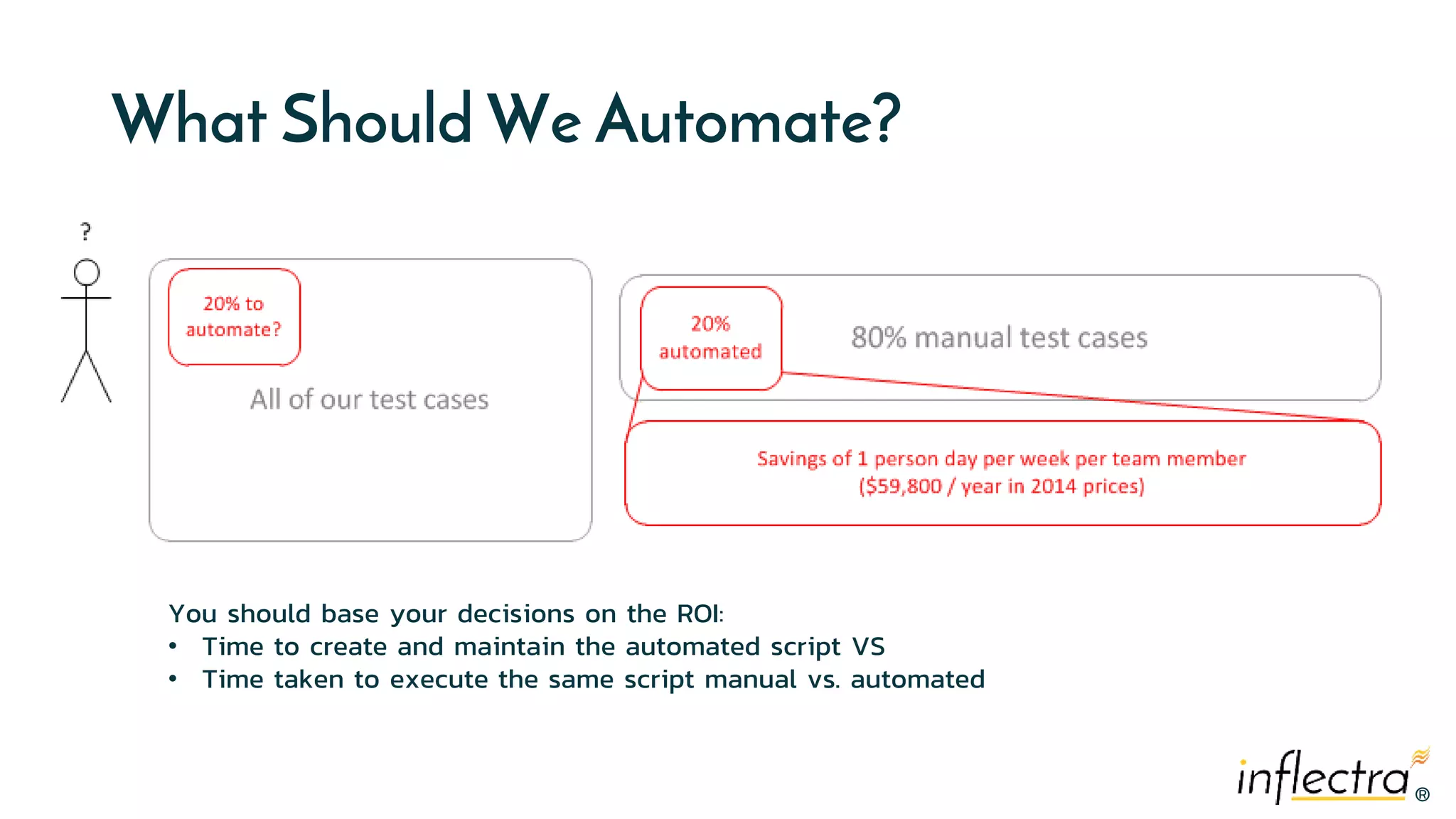 ®
®
What Should We Automate?
You should base your decisions on the ROI:
• Time to create and maintain the automated script VS
• Time taken to execute the same script manual vs. automated
 