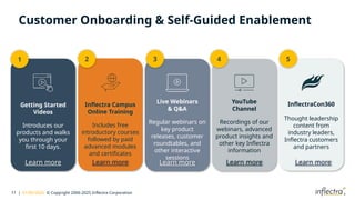 11 | 01/05/2025 © Copyright 2006-2025 Inflectra Corporation
Customer Onboarding & Self-Guided Enablement
Getting Started
Videos
Introduces our
products and walks
you through your
first 10 days.
Inflectra Campus
Online Training
Includes free
introductory courses
followed by paid
advanced modules
and certificates
YouTube
Channel
Recordings of our
webinars, advanced
product insights and
other key Inflectra
information
Live Webinars
& Q&A
Regular webinars on
key product
releases, customer
roundtables, and
other interactive
sessions
InflectraCon360
Thought leadership
content from
industry leaders,
Inflectra customers
and partners
1 2 3 5
4
Learn more Learn more Learn more Learn more Learn more
 