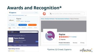 ®
®
Awards and Recognition*
*Gartner, G2 Crowd, Capterra
 