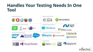 ®
®
Handles Your Testing Needs In One
Tool
Web Applications
Cross-Platform Technologies
Unit Test Frameworks
Enterprise Applications
Mobile Applications
Windows Applications
Integrations
Third-Party Component Libraries
 