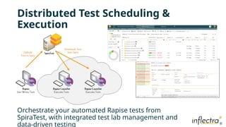 ®
®
Distributed Test Scheduling &
Execution
Orchestrate your automated Rapise tests from
SpiraTest, with integrated test lab management and
data-driven testing
 