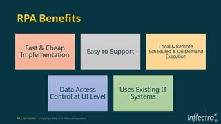 ®
43 | 02/12/2025 © Copyright 2006-2019 Inflectra Corporation
RPA Benefits
Fast & Cheap
Implementation
Easy to Support
Local & Remote
Scheduled & On Demand
Execution
Data Access
Control at UI Level
Uses Existing IT
Systems
 