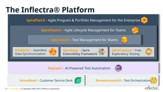 5 | 01/05/2025 © Copyright 2006-2025 Inflectra Corporation
SpiraPlan® - Agile Program & Portfolio Management for the Enterprise
SpiraTeam® - Agile Lifecycle Management for Teams
The Inflectra® Platform
SpiraTest® - Test Management for Teams
KronoDesk®
- Customer Service Desk
Rapise® - AI-Powered Test Automation
DataSync™
- Seamless
Data Synchronization
RemoteLaunch® - Test Orchestration
SpiraCapture™
- Free
Exploratory Testing
SpiraApps™
- Spira
Extensibility Framework
 