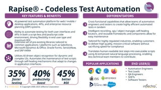 7 | 01/05/2025 © Copyright 2006-2025 Inflectra Corporation
Rapise® - Codeless Test Automation
END USER(S)
AI-powered test automation platform for web / mobile /
desktop applications, APIs, and enterprise resource
planning (ERP) systems
Ability to automate testing for both user interfaces and
APIs in both a script-less and JavaScript code
environment, driving flexibility in end user type and
maximum ROI
Extensive set of pre-existing libraries tailored to
common applications / platforms such as Salesforce,
Microsoft Dynamics & Office, Oracle Forms, ServiceNow,
and SAP HANA
Utilizes AI-driven object recognition for dynamic and
complex UIs. Automates the maintenance of test scripts
through self-healing mechanisms that adapt to changes
in application interfaces.
• Automation Engineers
• Test Leads
• QA Engineers
• SDETs
• Software Testers
Intelligent recording, spy / object manager, self-healing
locators, and reusable frameworks and components allow for
easy maintenance
Tailored for highly regulated industries, enabling customers
to deliver high quality, mission-critical software without
sacrificing speed for compliance
Translates human-readable test steps into executable scripts
using AI-enhanced natural language processing, enabling
less technical team members to contribute.
Cross-functional capabilities that allow teams of automation
engineers and testers to create highly efficient automated
tests in tandem
KEY FEATURES & BENEFITS DIFFERENTIATORS
POPULAR APPLICATIONS
1
2
3
4
35%
faster
testing
45%
better
ROI
40%
productivity
boost
 