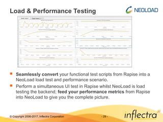 © Copyright 2006-2017, Inflectra Corporation - 29 -
Load & Performance Testing
 Seamlessly convert your functional test scripts from Rapise into a
NeoLoad load test and performance scenario.
 Perform a simultaneous UI test in Rapise whilst NeoLoad is load
testing the backend; feed your performance metrics from Rapise
into NeoLoad to give you the complete picture.
 