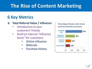 The Rise of Content Marketing
6 Key Metrics
6. Total Referral Value / Influence
   • Introduction to your
      customers’ friends
   • Build an internal “Influence
      Score” for customers:
          • Online influence
          • Referrals
          • Purchase history




                                      18
 