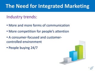 The Need for Integrated Marketing
Industry trends:
• More and more forms of communication
• More competition for people’s attention
• A consumer-focused and customer-
controlled environment
• People buying 24/7




                                            4
 