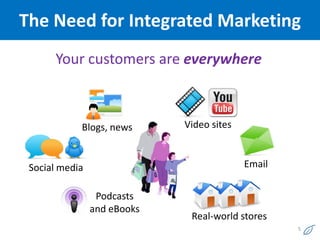The Need for Integrated Marketing
      Your customers are everywhere



            Blogs, news      Video sites



 Social media                              Email


                 Podcasts
                and eBooks
                              Real-world stores
                                                   5
 