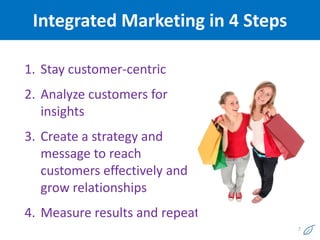 Integrated Marketing in 4 Steps

1. Stay customer-centric
2. Analyze customers for
   insights
3. Create a strategy and
   message to reach
   customers effectively and
   grow relationships
4. Measure results and repeat
                                   7
 