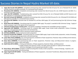 Success Stories in Nepal Hydro Market till date.
1. Upper Mai Cascade HEP (6000kW) : Completed commissioning order received from M/s B Fouress Pvt. Ltd. of Rockwell PLC & SCADA
and DEIF Governor and HMI successfully. It’s a horizontal Francis machine.
2. Phawakhola-HEP (5000KW) : Completed commissioning order received from M/s B Fouress Pvt. Ltd. of DEIF Governor and HMI. It’s a
horizontal 2 jet Pelton machine.
3. Upper Mai HEP (12000KW) : Troubleshooting order received from M/s B Fouress Pvt. Ltd. of Rockwell SCADA and DEIF Governor and
data reporting. It’s a horizontal 2 jet Pelton machine.
4. Mai Small Cascade HEP (8000KW) : Completed commissioning order received from M/s B Fouress Pvt. Ltd. of Rockwell PLC & SCADA and
DEIF Governor and HMI. It’s a horizontal Francis machine.
5. Hadi Khola HEP (980KW) : Received order for Rockwell PLC and Renu HMI Supply, FAT and Commissioning from M/s Schimmer Energy
Pvt. Ltd.
6. Richet Khola HEP (5000KW) : Consulting project for complete E&M supply. The project is awarded to M/s Schimmer Energy. Supply of
skilled manpower is part of the signed contract agreement.
7. Industrial and Hydro Power training centre : Two batches completed. Third batch PLC and SCADA training in progress.
8. Sagarmatha HEP (9600KW) : Consulting project for complete E&M supply. Scope include tender preparation, review of drawings,
Inspection, and supervision during erection and commissioning.
9. Upper Midim HEP (7500KW) : Electro-mechanical tender preparation
10. Seti Khola (3500KW) : Electro-mechanical tender preparation
11. Supermai Cascade HEP (3300kW) : Consulting project for complete E&M supply. Scope include tender preparation, review of drawings,
Inspection, and supervision during erection and commissioning.
12. Lower Modi Khola (22000kW) : Pre-commissioning tests completed on Power equipments, Protection relays and Measurement devices.
Electro-mechanical Supplier M/S B Fouress Pvt. Ltd.
13. Hewa Khola (24000kW): Pre-commissioning tests on Power equipments, Protection relays and Measurement devices in progress.
Electro-Mechanical supplier is M/s Voith Hydro.
14. Radhi Khola HEP (4.4MW): a. Testing and Calibration of Power equipment, Protection Relays and Measurement
b. Supply of Spares from Electrical Panels and TOPU system through our supply partner India M/s
Contronics Switchgear Pvt.Ltd (reputed panel Builder in india)
15. Down Piluwa HPP (9.5MW): Complete E and M Consulting (that includes; tender preparation , review of drawings, Inspection, and
supervision during erection and commisioning)
16. Upper Hugdi Small HPP (5MW) : Testing and Calibration of Power equipment , instrument Transformers, Measurement devices and
protection devices
 