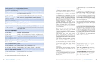 17. Catálogo da Exposição MHAB: 60 anos de história. Belo Horizonte,
          TABELA 1: Estrutura da CCNC e principais tipologias documentais                                                                                                                                            2003. p. 9.
                                                                                                                                       Notas |
                                                                                                                                                                                                                     18. Ibidem, p. 9.
          Primeira Divisão Administração Geral                                                                                         1. Ver FERREZ, Helena D.; BIANCHINI, Maria Helena S. Thesaurus para
                                                                                                                                       acervos museológicos. Rio de Janeiro: Fundação Nacional Pró-Memória;          19. Tendo já publicado os dois volumes de sua monumental obra Belo
          1ª. Seção Secretaria                       Protocolo, correspondência, expedição de instruções, folhas de pagamento e        Coordenadoria de Acervos Museológicos, 1987. 2 v.                             Horizonte, memória histórica e descritiva (1996), é certo que Barreto já
                                                                                                                                                                                                                     conhecia a fundo a documentação e carregou para a atividade tanto no
                                                     demais registros de pessoal, arquivo geral                                        2. Decreto Estadual n. 680, de 14 de fevereiro de 1894, complemento           Arquivo Geral como na montagem do museu os recortes cronológicos e
                                                                                                                                       à Lei n. 3.                                                                   temáticos com que trabalhou na construção de seu livro.

          2ª. Seção Almoxarifado                     Comprovantes de entrega, estocagem, distribuição e revenda dos materiais          3. A produção dos documentos que hoje identificamos como Comissão             20. Um gesto exemplar dessa escolha foi a cópia feita por um funcionário
                                                                                                                                       Construtora da Nova Capital foi iniciada ainda antes de sua existência, com   do Arquivo Geral em 1938 e entregue a Barreto como documento
                                                                                                                                       a criação da Comissão de Estudos das Localidades Indicadas para Nova          preciosíssimo: o registro de uma correspondência de Aarão Reis de 1894
          3ª. Seção Gabinete Fotográfico e                                                                                                                                                                           a uma autoridade argentina solicitando documentos textuais e cartográficos
                                                     Fotos, álbuns, cópias heliográficas, relatórios com dados meteorológicos          Capital (CELINC). Essa comissão, também liderada pelo engenheiro Aarão
          Observatório Meteorológico                                                                                                   Reis, antecedeu a CCNC no tocante à definição do sítio para implantação       relativos às cidades planejadas daquele país, carta essa que seria, muitas
                                                                                                                                       do projeto da nova capital, tendo para isso produzido muitos estudos que      décadas depois, motivo de debate pela historiografia da cidade (AGUIAR.
                                                                                                                                       geraram documentação técnica, textual e cartográfica. A CELINC pode ser       Vastos subúrbios da nova capital, p. 107).
          Segunda Divisão Contabilidade                                                                                                considerada como uma primeira fase da Comissão Construtora.
                                                                                                                                                                                                                     21. Diz o regulamento do Museu Histórico de Belo Horizonte, que livros,
                                                                                                                                       4. COMISSÃO CONSTRUTORA DA NOVA CAPITAL. Instruções                           objetos e outros documentos existentes em “qualquer dependência da
          1ª. Seção Escrituração Geral               Escritura de receita e despesa, livros-caixa                                      Regula-mentares para a execução dos serviços e trabalhos a cargo das          Prefeitura da Capital” seriam transferidos quando “julgados convenientes
                                                                                                                                       3º, 4°, 5º e 6º Divisões Técnicas. Rio de Janeiro: Typ. Leuzinger, 1894.      ao Museu, a juízo do Diretor, com autorização do Prefeito” (MHAB: 60
          2ª. Seção Tesouraria                       Documentos de receita e despesa                                                                                                                                 anos de história, p. 15.)
                                                                                                                                       5. PARRELA, Ivana D.; LOPASSO, Eise Ferraz. Os acervos sobre edificações
                                                                                                                                       da cidade de Belo Horizonte histórico do recolhimento e perspectivas de       22. PARRELA. Arquivo, gestão de documentos e memória da cidade.
                                                     Documentos probatórios do direito de propriedade do Estado sobre bens             tratamento. VI Congresso de Arquivologia do Mercosul. Campos do Jordão,
                                                                                                                                       17 a 20 de outubro de 2005.                                                   23. Nos anos de 1960, os serviços no setor de saneamento – abastecimento
          3ª. Seção Tombamento                       imóveis, lotes urbanos e suburbanos, escrituras públicas, contratos de arrenda-                                                                                 de água e esgotamento sanitário – passam paulatinamente para o governo
                                                                                                                                       6. AGUIAR, Tito Flávio Rodrigues. Vastos subúrbios da nova capital:           estadual, culminando em 1973 com a transferência dos serviços à Comag,
                                                     mento, venda e outros                                                             formação do espaço urbano na primeira periferia de Belo Horizonte. Tese       órgão estadual que em 1974 passa a denominar-se Copasa, juntamente
                                                                                                                                       (Doutorado), Faculdade de Filosofia e Ciências Humanas, Universidade          com “todos os bens direta ou indiretamente ligados ao setor”. Não teriam
                                                                                                                                       Federal de Minas Gerais, Belo Horizonte, 2006. p. 90.                         sido então transferidos os documentos da CCNC hoje depositados no
          Terceira Divisão Escritório Técnico                                                                                                                                                                        arquivo da Copasa? Cf. SANEAMENTO básico em Belo Horizonte: trajetória
                                                                                                                                       7. Esse acervo, composto de cerca de 270 plantas de desapropriações,          em 100 anos. Belo Horizonte: Fundação João Pinheiro; Centro de Estudos
                                                                                                                                       encontra-se hoje no APCBH.                                                    Históricos e Culturais, 1997. p. 213-214.
          1ª. Seção Cálculos                         Orçamentos, planilhas de medições
                                                                                                                                       8. BELO HORIZONTE. Prefeitura Municipal. Relatório apresentado                24. Alguns documentos, como a Planta Geral da Cidade de Minas,
          2ª. Seção Projetos                         Redução de desenhos e polígonos, plantas geodésicas, planta geral, memórias       ao Conselho Deliberativo pelo prefeito Dr. Olyntho Deodato dos Reis           chegaram a ter tiragem de 10.000 exemplares.
                                                                                                                                       Meirelles. Belo Horizonte, set. 1911. p. 21. A biblioteca era presidida
                                                                                                                                       pelo engenheiro-chefe Aarão Reis. O núcleo original dos livros foi reunido
          3ª. Seção Arquitetura                      Projetos, desenhos, relatórios técnicos, cópia em papel-tela                      a partir das doações dos próprios funcionários. O projeto incluía um museu
                                                                                                                                       anexo à biblioteca.
          Quarta Divisão Estudos e Preparo do Solo
                                                                                                                                       9. BELO HORIZONTE. Prefeitura Municipal. Relatório apresentado ao
                                                                                                                                       Conselho Deliberativo pelo prefeito Dr. Olyntho Deodato dos Reis
          1ª. Seção Geodésia                         Redes de triangulação, tabelas de altitude                                        Meirelles. Belo Horizonte, 1911. p. 23-24.

                                                                                                                                       10. PARRELA, Ivana. Arquivo, gestão de documentos e memória da
          2ª. Seção Topografia                       Plantas cadastrais e topográficas                                                 cidade. In: ANUÁRIO ESTATÍSTICO 2003. Belo Horizonte, 2004.

                                                                                                                                       11. BELO HORIZONTE. Prefeitura Municipal. Relatório apresentado                 Maria do Carmo Andrade Gomes é mestre em Ciência da
          Quinta Divisão Estudos e Preparo do Subsolo                                                                                  ao Conselho Deliberativo pelo prefeito Dr. Olyntho Deodato dos Reis             Informação e doutora em História pela Universidade Federal
                                                                                                                                       Meirelles. Belo Horizonte, 1912. p. 7.                                          de Minas Gerais (UFMG). É diretora do Arquivo Público da
          1ª. Seção Abastecimento de Água            Projetos e plantas de redes de abastecimento de água                                                                                                              Cidade de Belo Horizonte desde 2005.
                                                                                                                                       12. Ibidem, p. 7-8.

          2ª. Seção Esgotos, Águas Pluviais          Projetos e plantas de redes de esgoto e canalização de águas pluviais             13. BELO HORIZONTE. Prefeitura Municipal. Relatório apresentado ao              Edilane Maria de Almeida Carneiro é graduada em História
                                                                                                                                       Conselho Deliberativo pelo prefeito Flavio Fernandes dos Santos. Belo           pela UFMG. Foi Superintendente do Arquivo Público Mineiro
                                                                                                                                       Horizonte, 1924. p. 125.                                                        no período de 1999 a 2005. É diretora de Planejamento e
          Sexta Divisão Viação, Edificações e Eletricidade
                                                                                                                                                                                                                       Projetos Culturais da Fundação Municipal de Cultura.
                                                                                                                                       14. Ibidem, p. 144.
          1ª. Seção Viação, Eletricidade             Estudos, projetos de viação férrea e urbana                                                                                                                       Thaïs Velloso Cougo Pimentel é diretora do Museu Histórico
                                                                                                                                       15. BELO HORIZONTE. Prefeitura Municipal. Relatório de 1937 apresentado
                                                                                                                                       a S. Excia. o Sr. Governador Benedicto Valladares Ribeiro pelo prefeito de      Abílio Barreto desde 2001. Doutora em História Social pela
          2ª. Seção Edificações                      Execução de obras                                                                 Belo Horizonte Octacílio Negrão de Lima. Belo Horizonte, [193-]. p. 33.         Universidade de São Paulo (USP), é também professora-
                                                                                                                                                                                                                       adjunta do Departamento de História da Faculdade de
                                                                                                                                       16. Ibidem, p. 13-14.                                                           Filosofia e Ciências Humanas da UFMG.
      Fonte: COMISSÃO CONSTRUTORA DA NOVA CAPITAL. Instruções Regulamentares... 1894.




188   |     Revista do Arquivo Público Mineiro   |   Arquivística                                                                      Maria do Carmo Andrade Gomes, Edilane Maria de Almeida Carneiro e Thaïs Velloso Cougo Pimentel       |    Uma experiência interinstitucional           |   189
 