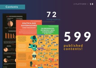 1 0
5 9 9published
conten ts!
Contents
7 2infographic s
2 PLAT FORM |
 