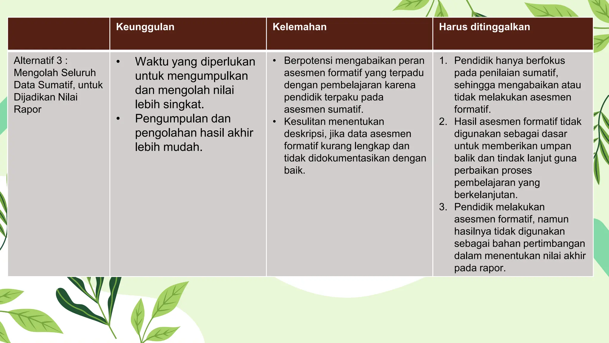 ASESMEN RAPOR SEKOLAH KELAS RENDAH .pptx