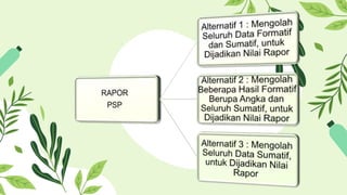 ASESMEN RAPOR SEKOLAH KELAS RENDAH .pptx
