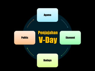 Agama
Ekonomi
Budaya
Politis
Penjajahan
V-Day
 