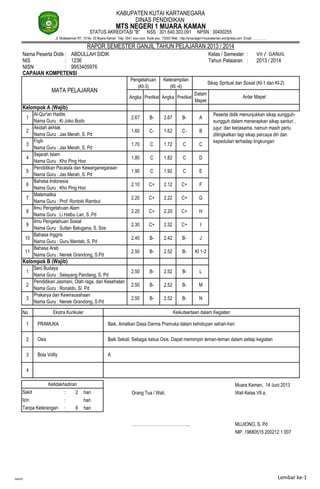 Nama Peserta Didik 
: 
Kelas / Semester 
: 
VII / GANJIL 
NIS 
: 
Tahun Pelajaran 
: 
2013 / 2014 
NISN 
: 
CAPAIAN KOMPETENSI 
Angka 
Predikat 
Angka 
Predikat 
Dalam Mapel 
No 
1 
2 
3 
4 
Muara Kaman, 14 Juni 2013 
: 
2 
hari 
Orang Tua / Wali, 
Wali Kelas VII a, 
: 
hari 
: 
6 
hari 
………………………………….. 
MUJIONO, S. Pd 
NIP. 19680515 200212 1 007 
DINAS PENDIDIKAN 
KABUPATEN KUTAI KARTANEGARA 
2.22 
C+ 
G 
Nama Guru : Prof. Rontoki Rambut 
A 
2.20 
C+ 
H 
6 
3 
Fiqih 
1.70 
C 
1.72 
C 
Nama Guru : Jas Merah, S. Pd 
2 
Akidah akhlak 
1.60 
C- 
Nama Guru : Jas Merah, S. Pd 
4 
Sejarah Islam 
5 
C+ 
I 
Nama Guru : Sultan Batugana, S. Sos 
10 
Bahasa Inggris 
2.40 
B- 
2.42 
B- 
J 
9 
Ilmu Pengetahuan Sosial 
2.30 
Nama Guru : Li Hatbu Lan, S. Pd 
Nama Guru : Guru Mantab, S. Pd 
F 
Nama Guru : Kho Ping Hoo 
8 
Ilmu Pengetahuan Alam 
2.20 
C+ 
Pendidikan Pacasila dan Kewarganegaraan 
1.90 
C 
1.92 
C 
Nama Guru : Jas Merah, S. Pd 
C+ 
2.32 
Antar Mapel 
Kelompok A (Wajib) 
1 
Al-Qur'an Hadits 
2.67 
B- 
2.67 
B- 
Nama Guru : Ki Joko Bodo 
RAPOR SEMESTER GANJIL TAHUN PELAJARAN 2013 / 2014 
ABDULLAH SIDIK 
1236 
9953405976 
MTS NEGERI 1 MUARA KAMAN 
STATUS AKREDITASI "B" NSS : 301.640.303.091 NPSN : 30400255 
Jl. Mulawarman RT. 19 No. 03 Muara Kaman Telp. 0541 xxxx xxxx Kode pos : 75553 Web : http://smpnegeri1muarakaman.wordpress.com Email: …………. 
MATA PELAJARAN 
Pengetahuan (KI-3) 
Keterampilan (KI -4) 
Sikap Spritual dan Sosial (KI-1 dan KI-2) 
1.82 
C 
Nama Guru : Kho Ping Hoo 
Bahasa Indonesia 
2.10 
C+ 
2.12 
C+ 
C- 
1.62 
B 
C 
D 
E 
Tanpa Keterangan 
Bola Vollly 
A 
Ekstra Kurikuler 
Keikutsertaan dalam Kegiatan 
PRAMUKA 
Baik, Amalkan Dasa Darma Pramuka dalam kehidupan sehari-hari 
Osis 
Baik Sekali, Sebagai ketua Osis. Dapat memimpin teman-teman dalam setiap kegiatan 
Ketidakhadiran 
Sakit 
Izin 
KI 1-2 
Nama Guru : Nenek Grandong, S.Pd 
Peserta didik menunjukkan sikap sungguh- sungguh dalam menerapkan sikap santun , jujur, dan kerjasama, namun masih perlu ditingkatkan lagi sikap percaya diri dan kepedulian terhadap lingkungan 
1 
Seni Budaya 
2.50 
B- 
2.52 
B- 
L 
Nama Guru : Selayang Pandang, S. Pd 
Kelompok B (Wajib) 
7 
Matematika 
2.20 
C+ 
11 
Bahasa Arab 
2.50 
B- 
2.52 
B- 
1.80 
C 
2 
Pendidikan Jasmani, Olah raga, dan Kesehatan 
2.50 
B- 
2.52 
B- 
M 
Nama Guru : Ronaldo, S/. Pd 
3 
Prakarya dan Kewirausahaan 
2.50 
B- 
2.52 
B- 
N 
Nama Guru : Nenek Grandong, S.Pd 
dan03 Lembar ke-1 
 