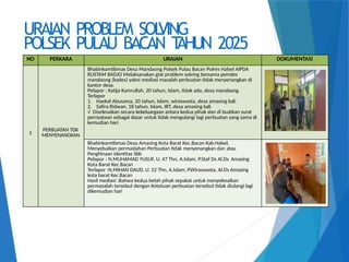 Rustam Ada Rwp Data 2025 harus mencapai 40 karakter 2025 | PPTX