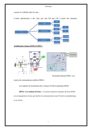 Historique
6
-assurer la visibilité entre les sites
L’unité opérationnel a des sites qui sont liés par F.H à partir des antennes.
Architecture réseau GSM et UMTS :
Terminal d’abonné (MS)-- Les
centres de commutations mobiles (MSC)-
Les registres de localisation des visiteurs (VLR) et principal (HLR)
(BTS) : Les stations de base : : Un poste émetteur-récepteur de base (BTS)
est un équipement réseau qui facilite la communication sans fil entre un périphérique
et un réseau
site
radio
BTS
OVP
environnement
enrgie
AC
DC
climatiseur
transmitions
indoor
E1-ETHERNET
radio facend
outdoor
 