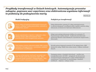 PwC
Przykłady transformacji w liniach lotniczych. Automatyzacja procesów
zakupów, poprawa user experience oraz elektroniczna wymiana informacji
to podstawy do podwyższenia marży
16
PRZYKŁAD
Załogi wprowadzają informacje źródłowe do systemów IT.
Zaawansowane analizy danych– możliwość przewidywania
preferencji klientów indywidualnych i dynamiczne targetowanie /
oferowanie.
Ręczne raportowanie w oparciu w większości o dane
zbierane ręcznie. Mała powtarzalność. Duża
pracochłonność. Duże zaangażowanie personelu.
Obieg dokumentów systemie IT; obieg zautomatyzowany
w zakresie akceptacji i weryfikacji; jedno wspólne centrum usług;
dokumenty od dostawców ładowane elektronicznie
Ręczny obieg wewnętrznych dokumentów firmowych,
oparty o „unikalną” wiedzę pracowników, rachunki są
podpisywane „ręcznie”.
Wysoki poziom integracji systemów IT do obsługi lotów, ERP,
dostawców usług. Dzięki temu niższe koszty i większa rzetelność
danych.
Niski stopień wymiany informacji między ERP i innymi
systemami. Nieciągłe procesy – przerywane „ludzkimi”
akceptacjami i weryfikacjami.
Następują zmiany w kanałach dystrybucji – możliwe jest
zmarginalizowanie roli GDS i zastąpienie ich darmowymi
otwartymi bazami realizującymi w pełni multimodalność i
omnichannel. Postawienie na samoobsługę w kanałach
mobilnych. - odprawy / zakupy on-line.
Używane od lat systemy rezerwacji i sprzedaży typu
GDS. Wysokie marże dla operatorów GDS. Słabo
powiązane kanały sprzedaży i obsługi klientów. Mały
nacisk na jakoś i automatyzację obsługi klientów.
Podejście po transformacjiModel tradycyjny
 