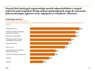 PwC
Prezesi linii lotniczych wyprzedzają swoich odpowiedników z innych
sektorów pod względem liczby osób przywiązujących wagę do znaczenia,
jaką technologia cyfrowa może odgrywać w relacjach z klientem
17
Opinia prezesów dotycząca strategicznego znaczenia kluczowych technologii cyfrowych dla ich organizacji w ciągu najbliższych 12
miesięcy
Technologie cyfrowe
25%
36%
46%
48%
65%
72%
77%
85%
85%
92%
„Noszone” technologie informatyczne
Robotyka
Internet rzeczy
Druk 3-D
Technologie mobilne poprawiające
zaangażowanie klientów
Eksploracja i analiza danych
Technologie mobilne dla celów
przedsiębiorstwa/pracownika
Cyberbezpieczeństwo
Procesy biznesowe wykorzystujące
technologię społeczną
Chmury obliczeniowe
 