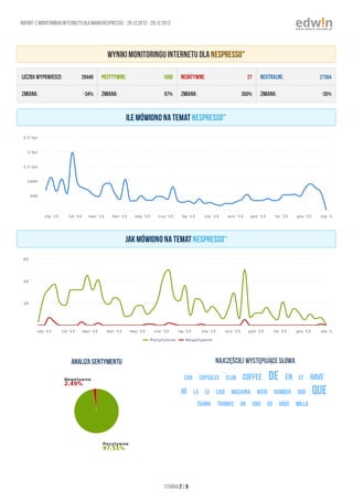 Raport z monitoringu Internetu dla marki Nespresso / 29.12.2012 - 29.12.2013

Wyniki monitoringu Internetu dla Nespresso"
...