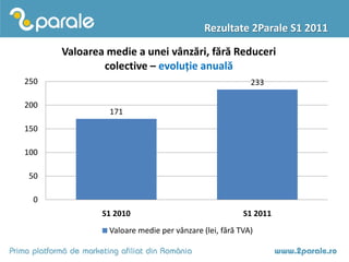 Rezultate 2Parale S1 2011

      Valoarea medie a unei vânzări, fără Reduceri
              colective – evoluție anuală
25...