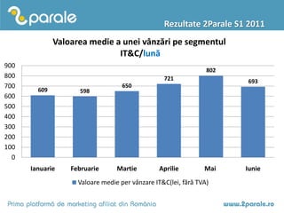 Rezultate 2Parale S1 2011
              Valoarea medie a unei vânzări pe segmentul
                              IT&C/lună...