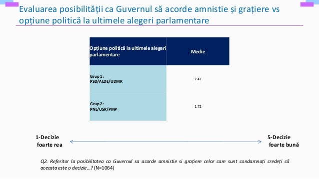 Raport Amnistie Gratiere 11 12 2018 V3