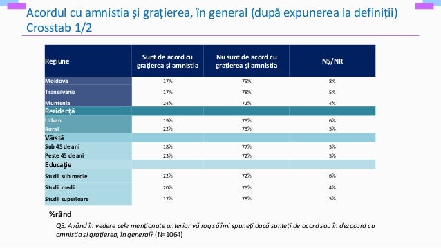 Raport Amnistie Gratiere 11 12 2018 V3