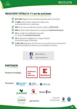18
RECICLETA
REZULTATE TOTALE în 11 ani de activitate
þ 819.108 kilograme de materiale colectate pentru reciclare;
þ 11.885 arbori maturi salvați de la tăiere prin
reciclarea hârtiei și a cartonului;
þ 650 firme care au colectat cel puțin o dată cu RECICLETA;
þ 600 de scări de bloc deservite cu susținerea Kaufland România;
þ 20 de unități de învățământ deservite
cu susținerea Kaufland România;
þ 26 de persoane angajate de-a lungul timpului
să conducă cargo-tricicletele;
þ 2.284.730 kilograme de CO2 care nu a mai fost emis în atmosferă
datorită transportului electric și a materialelor reciclate.
Partener strategic:
Parteneri:
Parteneri
instituționali:
PARTENERI
@recicleta.vp
www.recicleta.ro
 