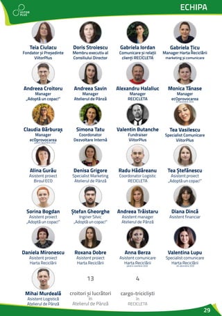 29
ECHIPA
Tea Ștefănescu
Asistent proiect
„Adoptă un copac!”
Denisa Grigore
Specialist Marketing
Atelierul de Pânză
Radu Hădăreanu
Coordonator Logistic
RECICLETA
Alina Gurău
Asistent proiect
Biroul ECO
Sorina Bogdan
Asistent proiect
„Adoptă un copac!”
Ștefan Gheorghe
Inginer Silvic
„Adoptă un copac!”
Andreea Trăistaru
Asistent manager
Atelierul de Pânză
Diana Dincă
Asistent financiar
Simona Tatu
Coordonator
Dezvoltare Internă
Valentin Butanche
Fundraiser
ViitorPlus
Tea Vasilescu
Specialist Comunicare
ViitorPlus
Claudia Bărburaș
Manager
ecOprovocarea
până în decembrie 2020
Andreea Croitoru
Manager
„Adoptă un copac!”
Andreea Savin
Manager
Atelierul de Pânză
Alexandru Halaliuc
Manager
RECICLETA
Monica Tănase
Manager
ecOprovocarea
din decembrie 2020
Gabriela Țicu
Manager Harta Reciclării
marketing și comunicare
Doris Stroiescu
Membru executiv al
Consiliului Director
Gabriela Iordan
Comunicare și relații
clienți RECICLETA
Teia Ciulacu
Fondator și Președinte
ViitorPlus
Daniela Mironescu
Asistent proiect
Harta Reciclării
Roxana Dobre
Asistent proiect
Harta Reciclării
Anna Berza
Asistent comunicare
Harta Reciclării
până în noiembrie 2020
Valentina Lupu
Specialist comunicare
Harta Reciclării
din decembrie 2020
Mihai Murdeală
Asistent Logistică
Atelierul de Pânză
4
cargo-tricicliști
în
RECICLETA
13
croitori și lucrători
în
Atelierul de Pânză
 