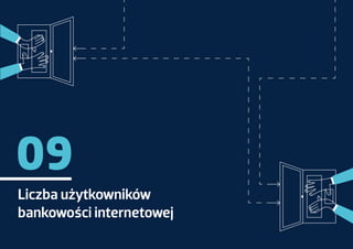 POLSKA BANKOWOŚĆ W LICZBACH II KW. 2017
09
Liczba użytkowników
bankowości internetowej
 