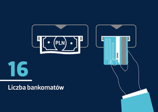 POLSKA BANKOWOŚĆ W LICZBACH II KW. 2017
16
Liczba bankomatów
 