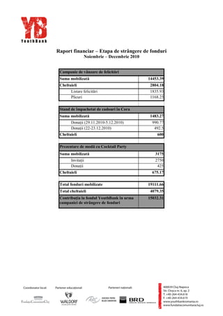 Raport financiar – Etapa de strângere de fonduri
Noiembrie – Decembrie 2010
Campanie de vânzare de felicitări
Suma mobilizată
Cheltuieli
Listare felicitări
Plicuri

14453.39
2804.18
1835.93
1168.25

Stand de împachetat de cadouri în Cora
Suma mobilizată
Donaţii (29.11.2010-5.12.2010)
Donaţii (22-23.12.2010)
Cheltuieli

1483.27
990.77
492.5
600

Prezentare de modă cu Cocktail Party
Suma mobilizată
Invitaţii
Donaţii
Cheltuieli
Total fonduri mobilizate
Total cheltuieli
Contribuţia la fondul YouthBank în urma
campaniei de strângere de fonduri

3175
2750
425
675.17
19111.66
4079.35
15032.31

 