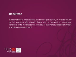 Rezultate
Suma mobilizată a fost strânsă din taxa de participare, în valoare de 150
de lei, respectiv din donații făcute de cei prezenți la eveniment.
Fondurile astfel mobilizate vor contribui la susținerea proiectelor inițiate
și implementate de liceeni.

 